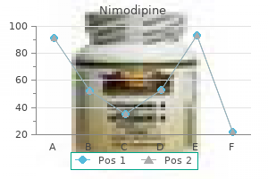 buy generic nimodipine 30mg line