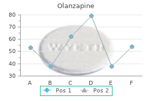 cheap 7.5mg olanzapine with mastercard