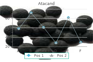 purchase atacand 16 mg without a prescription