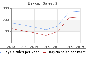 purchase 500 mg baycip overnight delivery