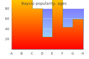 cheap baycip on line