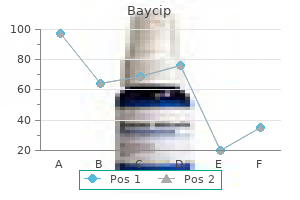 cheap baycip 500mg on-line