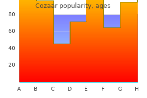 discount cozaar master card