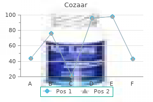cheap cozaar 25 mg mastercard