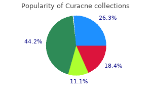 order discount curacne on-line