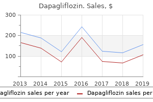 dapagliflozin 10 mg discount