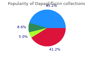 purchase dapagliflozin online