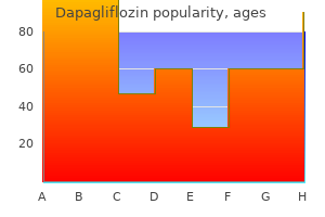 purchase 10 mg dapagliflozin amex