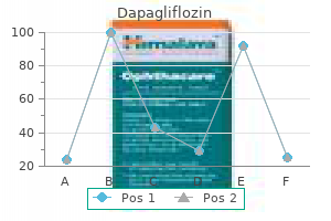 generic 10 mg dapagliflozin overnight delivery