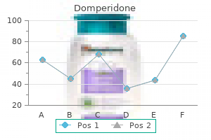 generic 10mg domperidone overnight delivery
