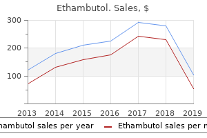 discount ethambutol online visa