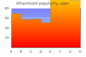 generic ethambutol 800 mg otc