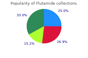 buy discount flutamide line