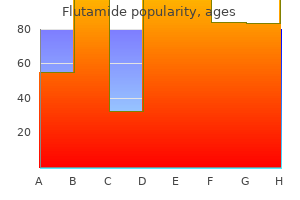 buy flutamide in india