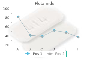 250 mg flutamide otc
