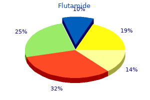 discount 250 mg flutamide amex
