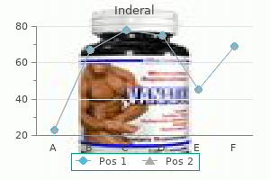 buy inderal 40mg on line