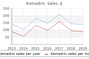 purchase genuine kemadrin line