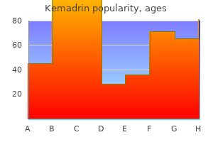 trusted kemadrin 5 mg