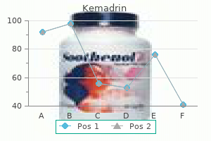 order kemadrin in united states online