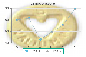 purchase lansoprazole 15 mg overnight delivery