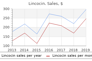order lincocin in india