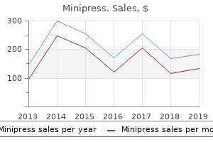 purchase minipress 1 mg with visa