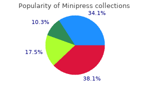 buy minipress online pills