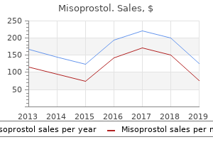order 100 mcg misoprostol amex
