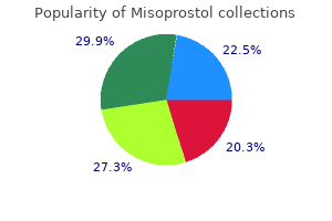 cheap 200 mcg misoprostol with amex