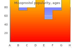 cheap misoprostol 100mcg overnight delivery