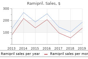 buy ramipril from india