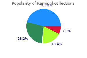 purchase ramipril 1.25mg free shipping