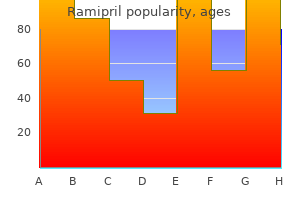 cheap 5mg ramipril with mastercard