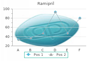 trusted ramipril 1.25mg