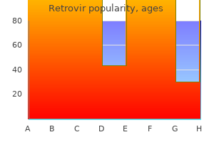 purchase cheap retrovir