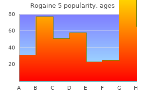rogaine 5 60ml low cost