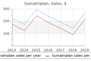 discount sumatriptan 50 mg