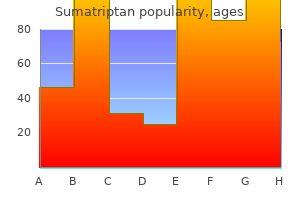 order 25mg sumatriptan visa