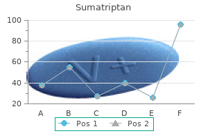 purchase generic sumatriptan line