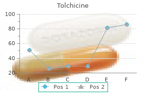 purchase 0.5mg tolchicine