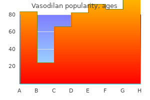 buy vasodilan pills in toronto