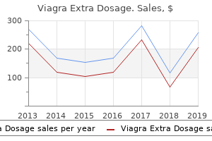 order generic viagra extra dosage from india