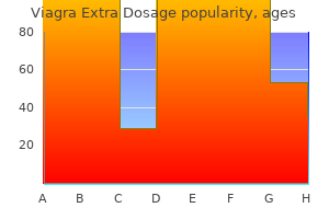 order viagra extra dosage 120 mg on line