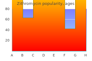 generic zithromycin 250 mg on line