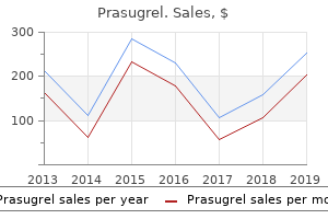 10 mg prasugrel for sale