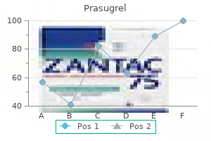 purchase cheap prasugrel
