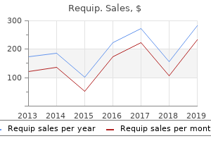 cheap requip 1 mg overnight delivery