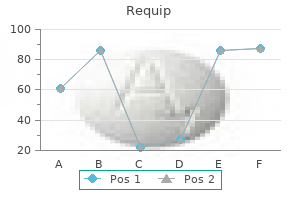discount requip 1 mg without a prescription