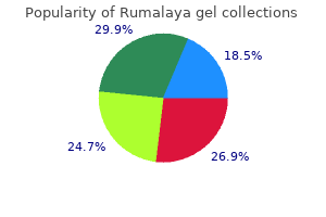 discount 30 gr rumalaya gel with mastercard
